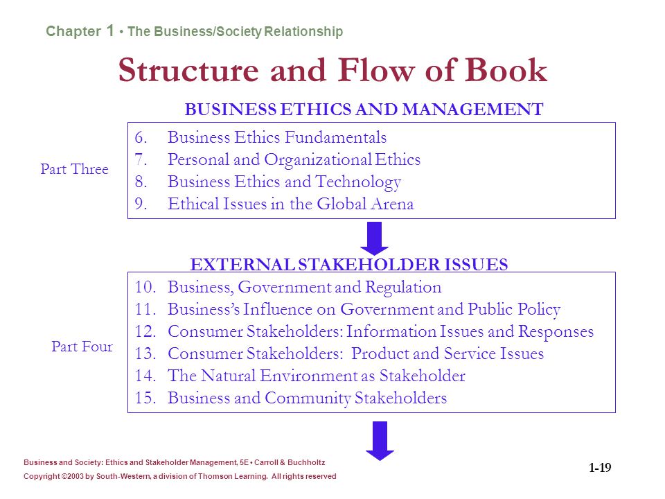 Business ethics: stakeholders, environment and discrimination essay